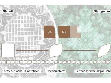 Mixed used quarter - Q 6 Q 7 Mannheim - concept wayfinding system